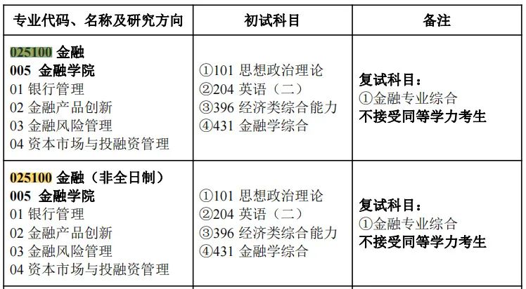 南京财经大学金融专硕录取_南京财经大学金融专硕考研难度_南京财经大学金融专硕分数线