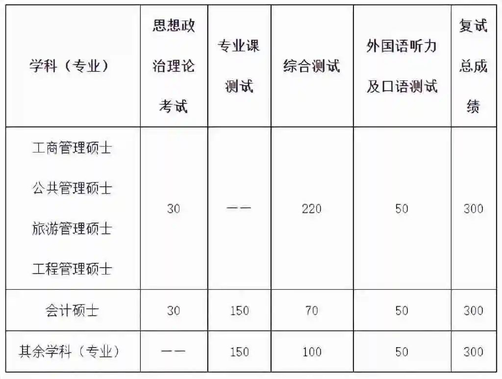 南京财经大学金融专硕分数线_南京财经大学金融专硕录取_南京财经大学金融专硕考研难度