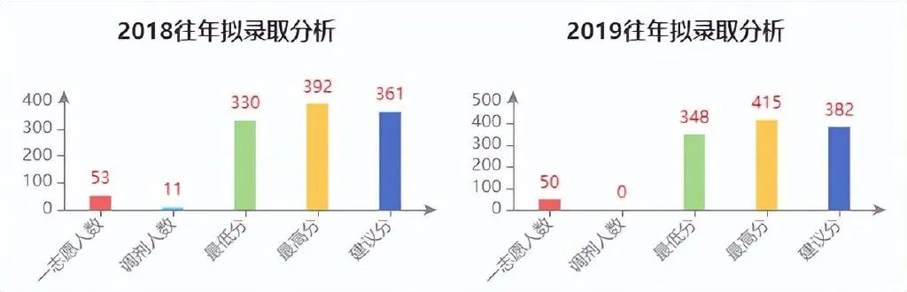 南京财经大学金融专硕录取_南京财经大学金融专硕考研难度_南京财经大学金融专硕分数线