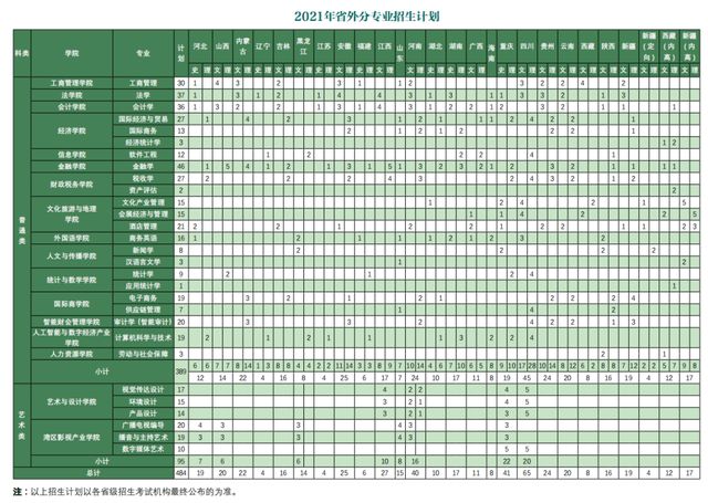 广东财经大学校金融实验班_广东财经大学金融学校区_广东金融学院实验班