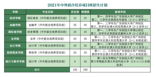 广东财经大学金融学校区_广东财经大学校金融实验班_广东金融学院实验班