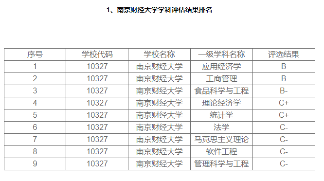南京财经大学金融专硕分数线_南京财经金融专硕难度_南京财经大学金融专硕录取