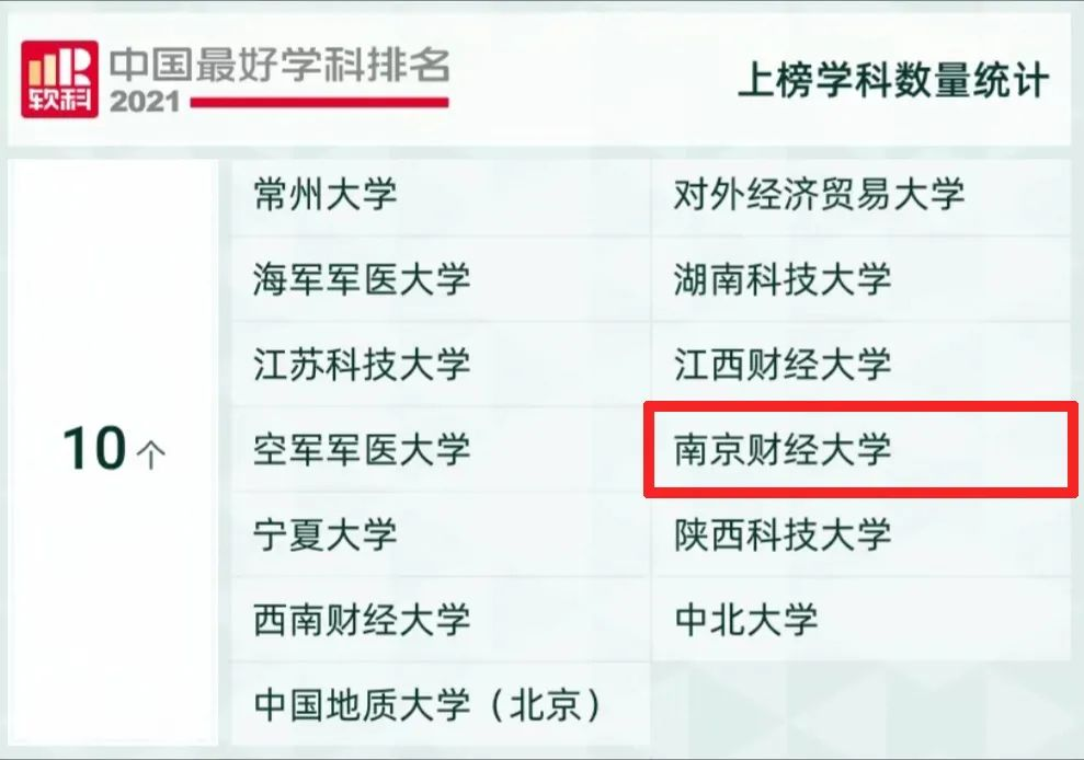 南京财经金融专硕难度_南京财经大学金融专硕录取_南京财经大学金融专硕分数线