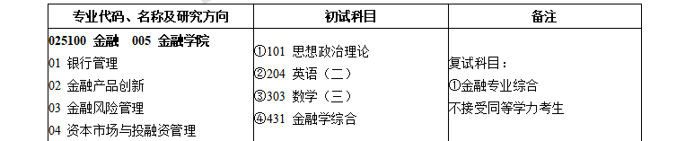 南京财经大学金融专硕录取_南京财经大学金融专硕分数线_南京财经金融专硕难度
