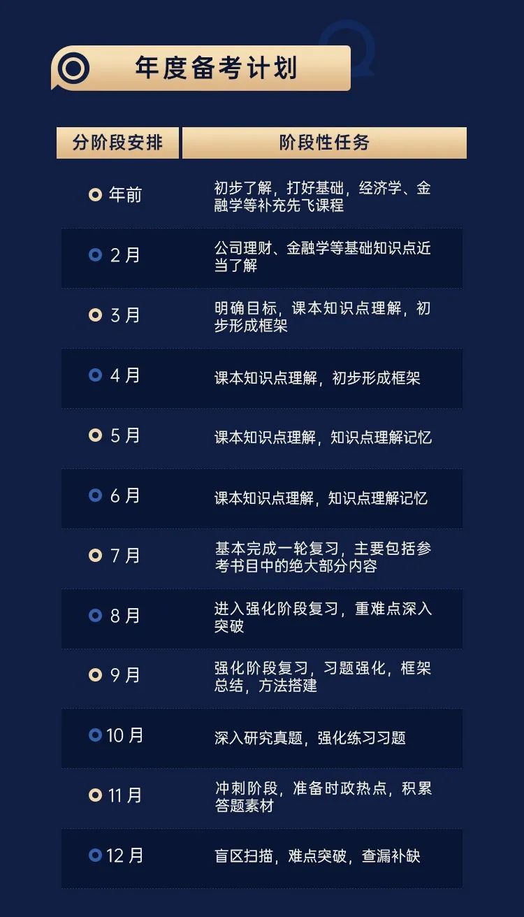 2021南京财经大学金融专硕_南京财经金融专硕参考书目_南京财经大学金融专硕分数线