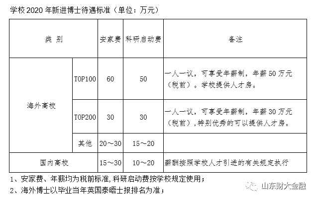 山东财政金融学院官网_山东财金大学是211吗_山东财经大学 金融