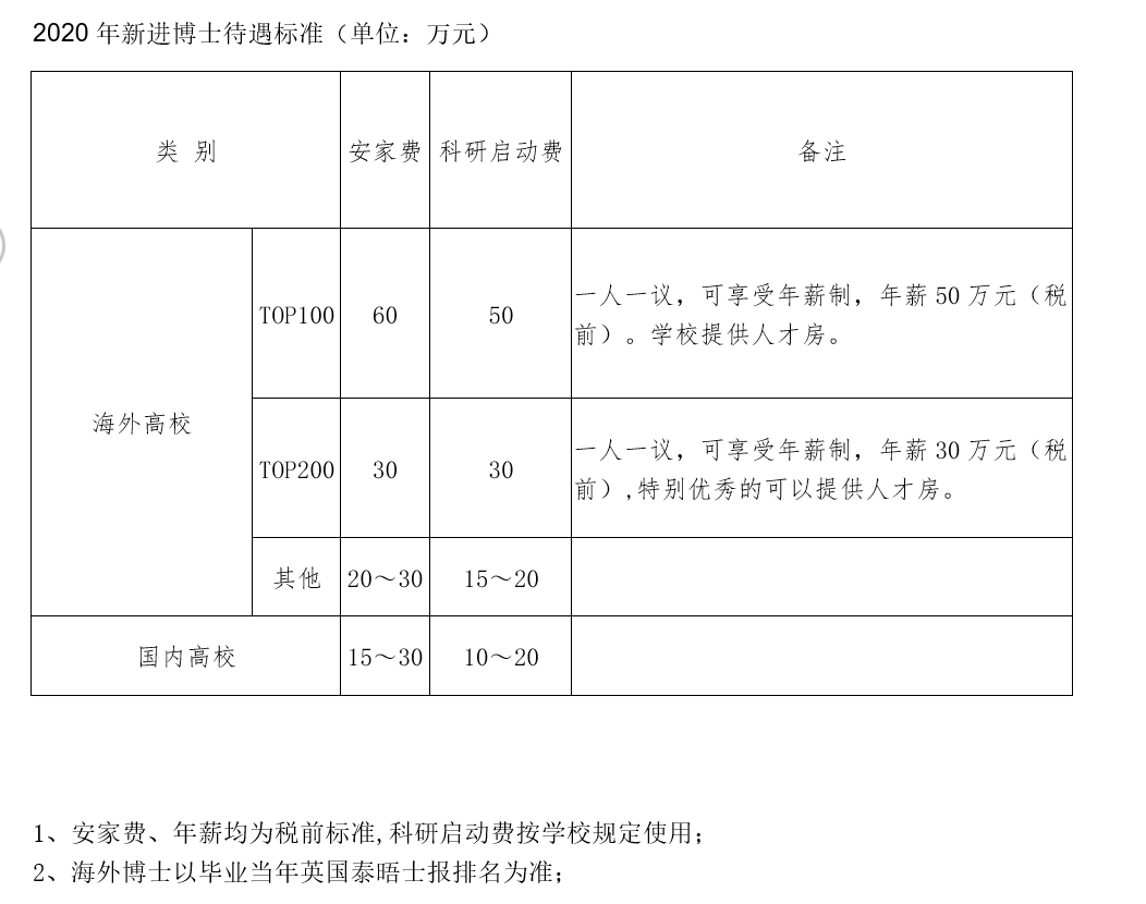 山东财经大学在金融圈的口碑_山东财政金融学院官网_山东财经大学 金融